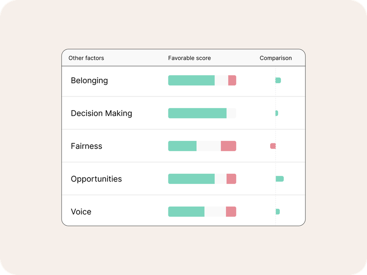 "Benchmarks" feature for the Diversity and Inclusion survey